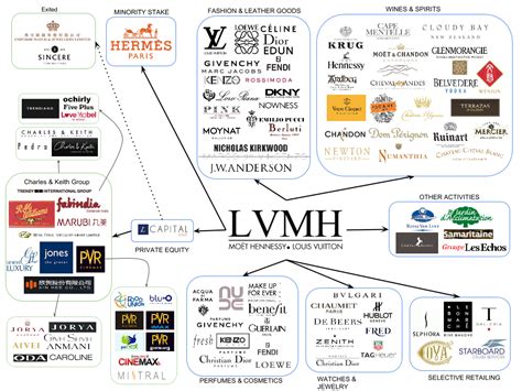 does lvmh own chanel|companies owned by louis vuitton.